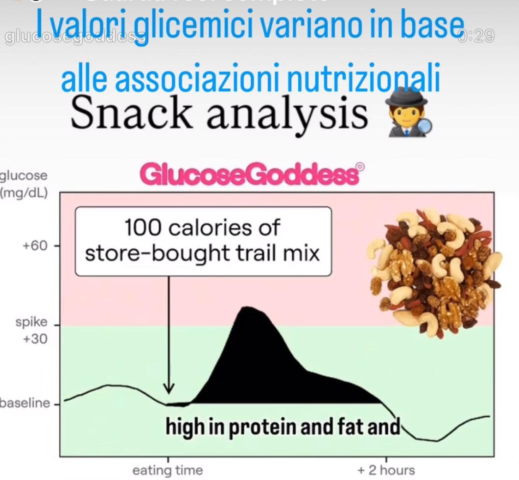 Variazione dei Valori Glicemici